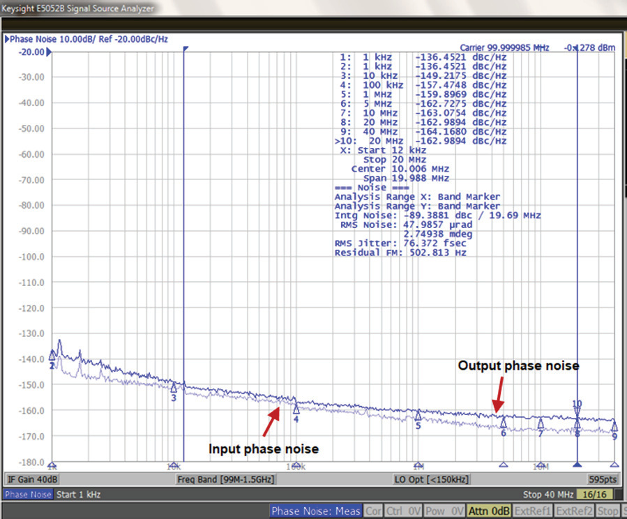 MICROCHIP SY75603ATWL for sale