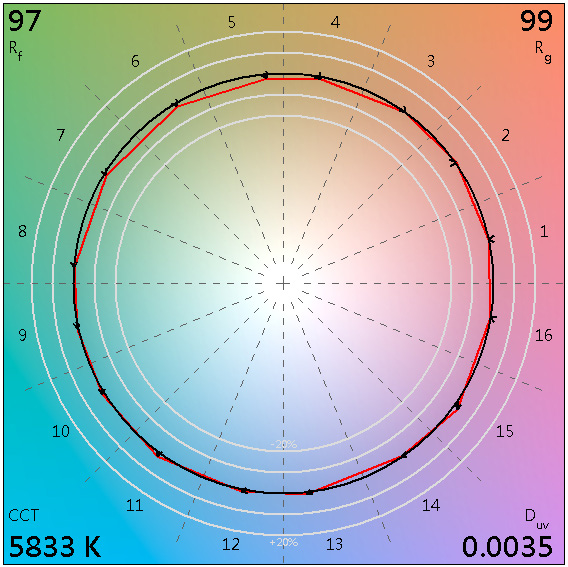 Bridgelux BXEN-57S-11L-3C-00-0-0 for sale