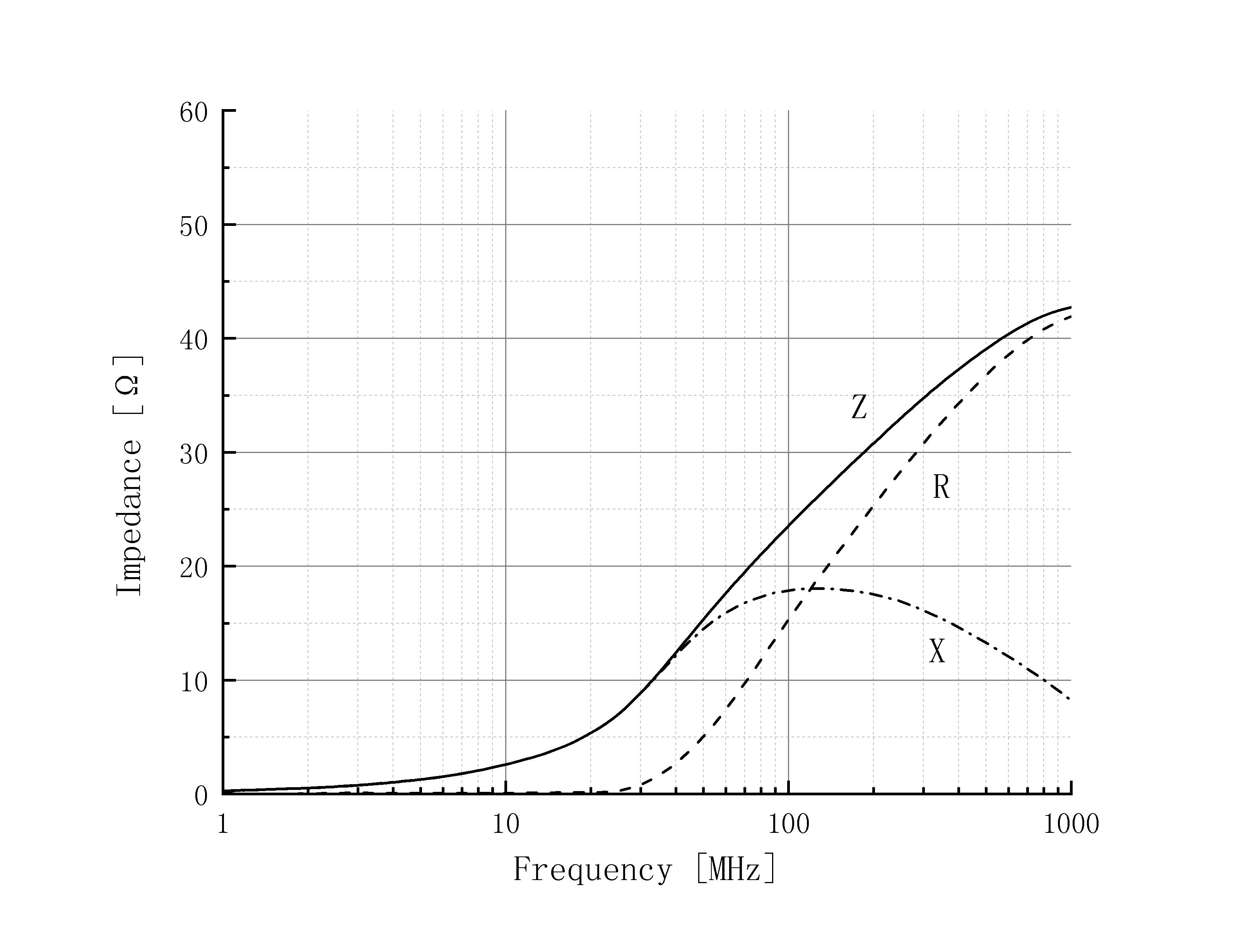 GUDIAN GDPZ1608M260-6A0TF for sale