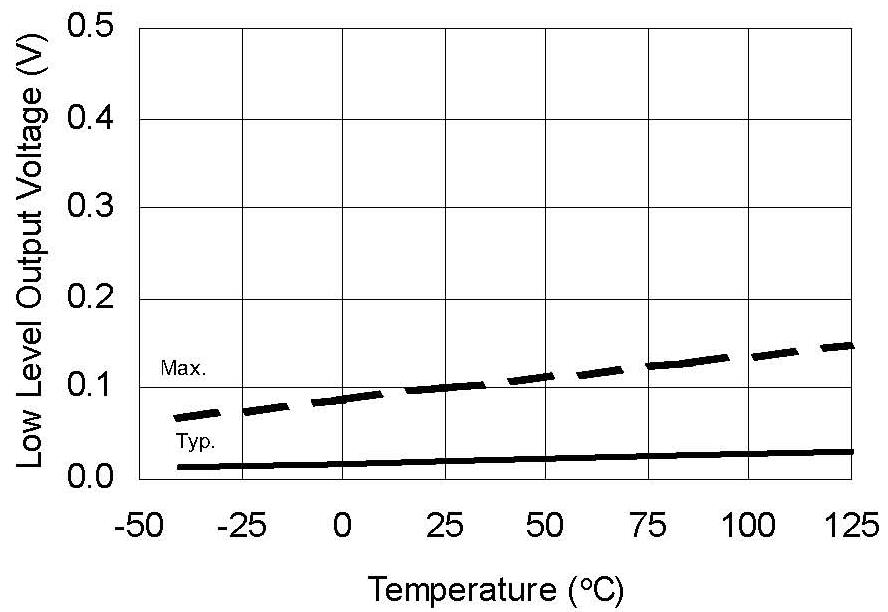 Infineon IRS2007STRPBF for sale