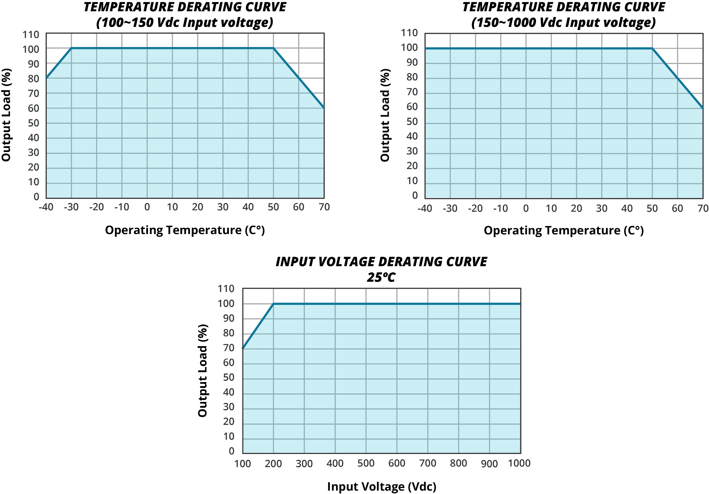 CUI AE10-EW-S5 for sale