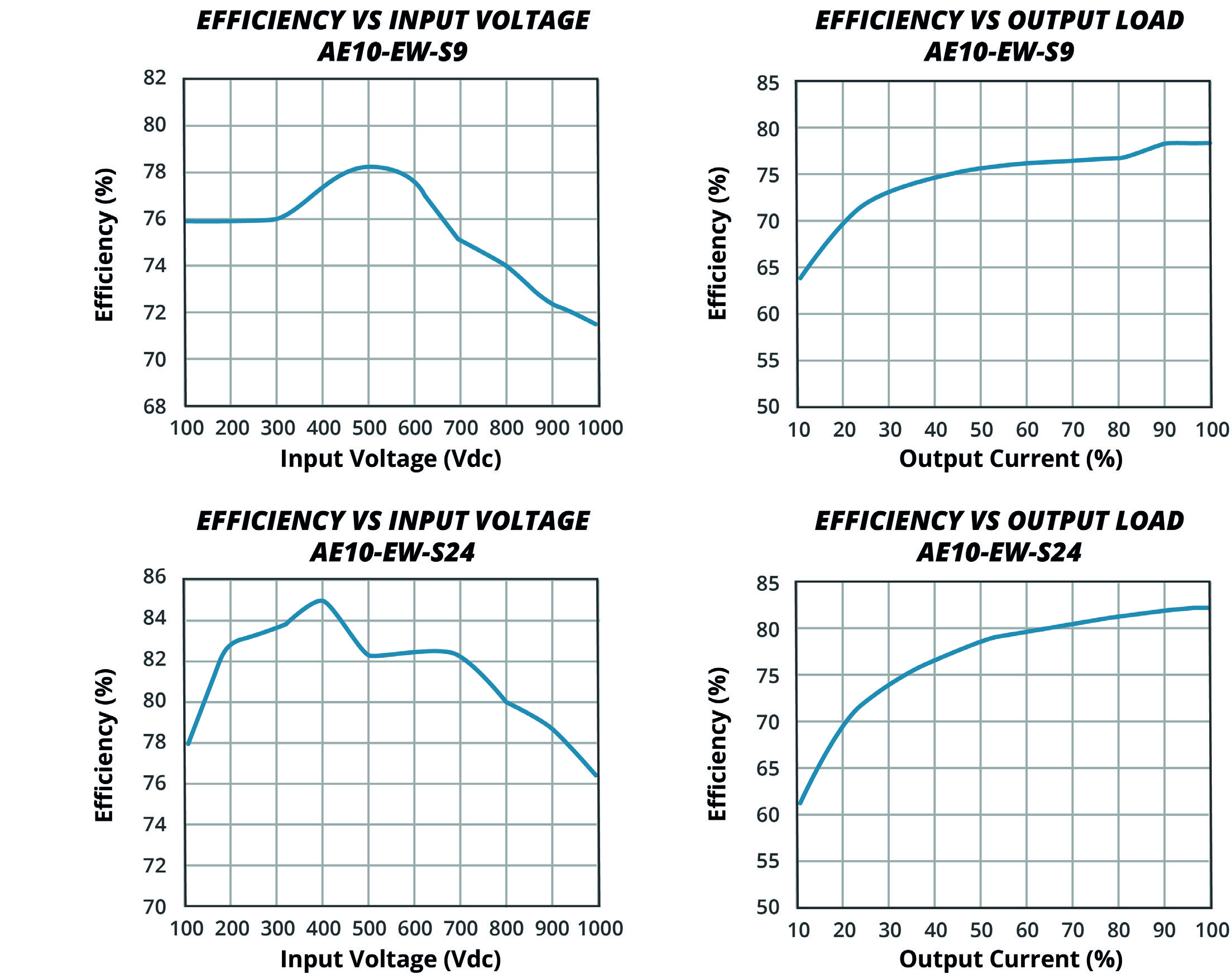 CUI AE10-EW-S5 for sale