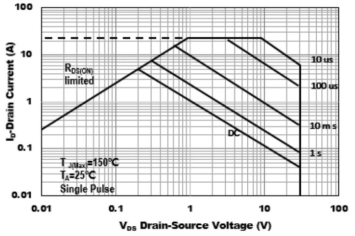 Suzhou Good-Ark Elec GSF3400 for sale