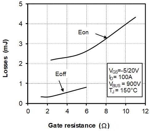 MICROCHIP MSCSM170AM23CT1AG for sale