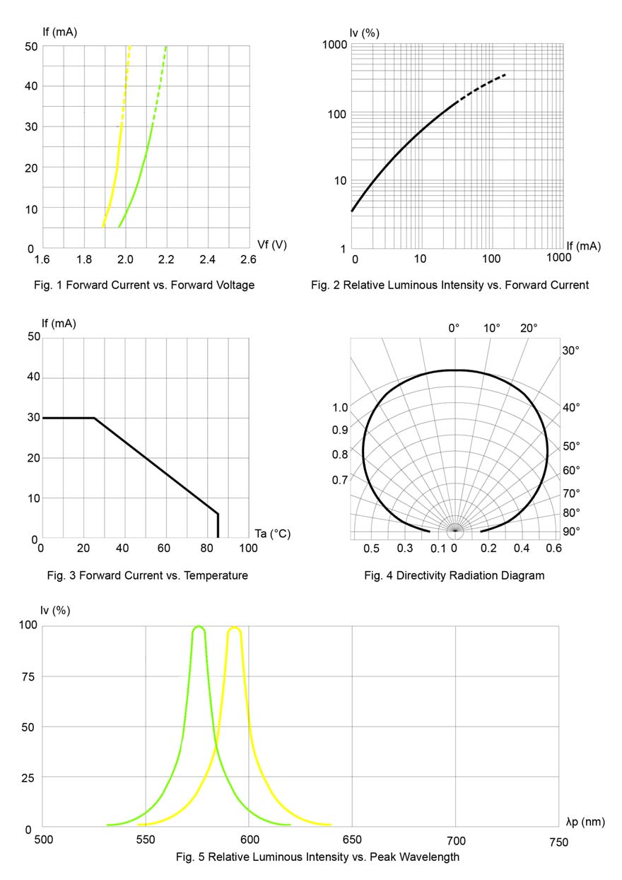 BIVAR SM1204BC-A/G for sale