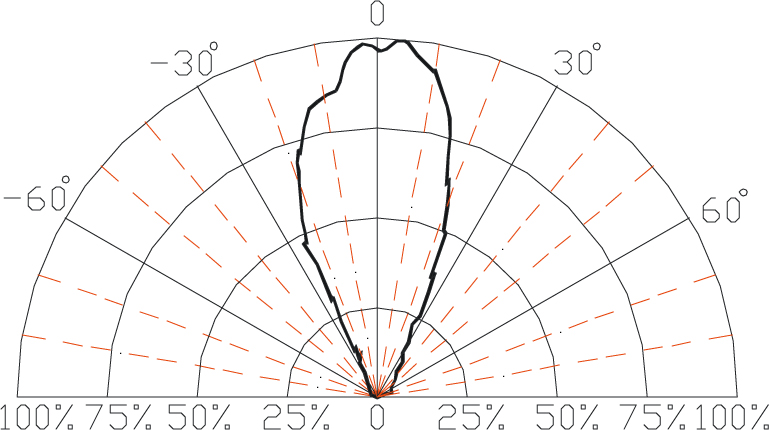 BIVAR R50RED-4-0045 for sale