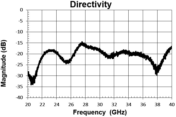 Knowles FPC07181 for sale