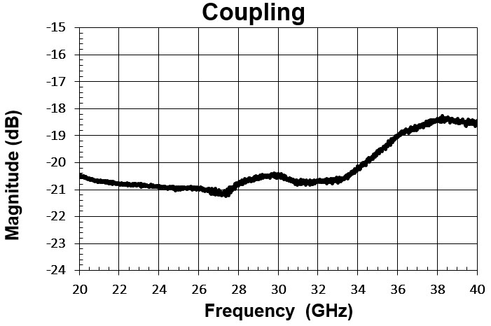 Knowles FPC07181 for sale
