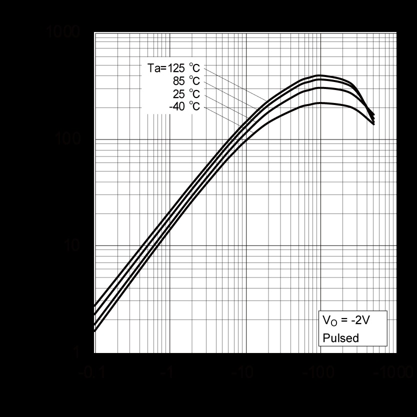 ROHM DTB523YE3TL for sale