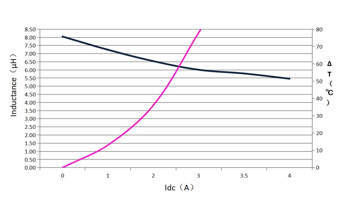 dehongganying DH0618H-8R2M for sale