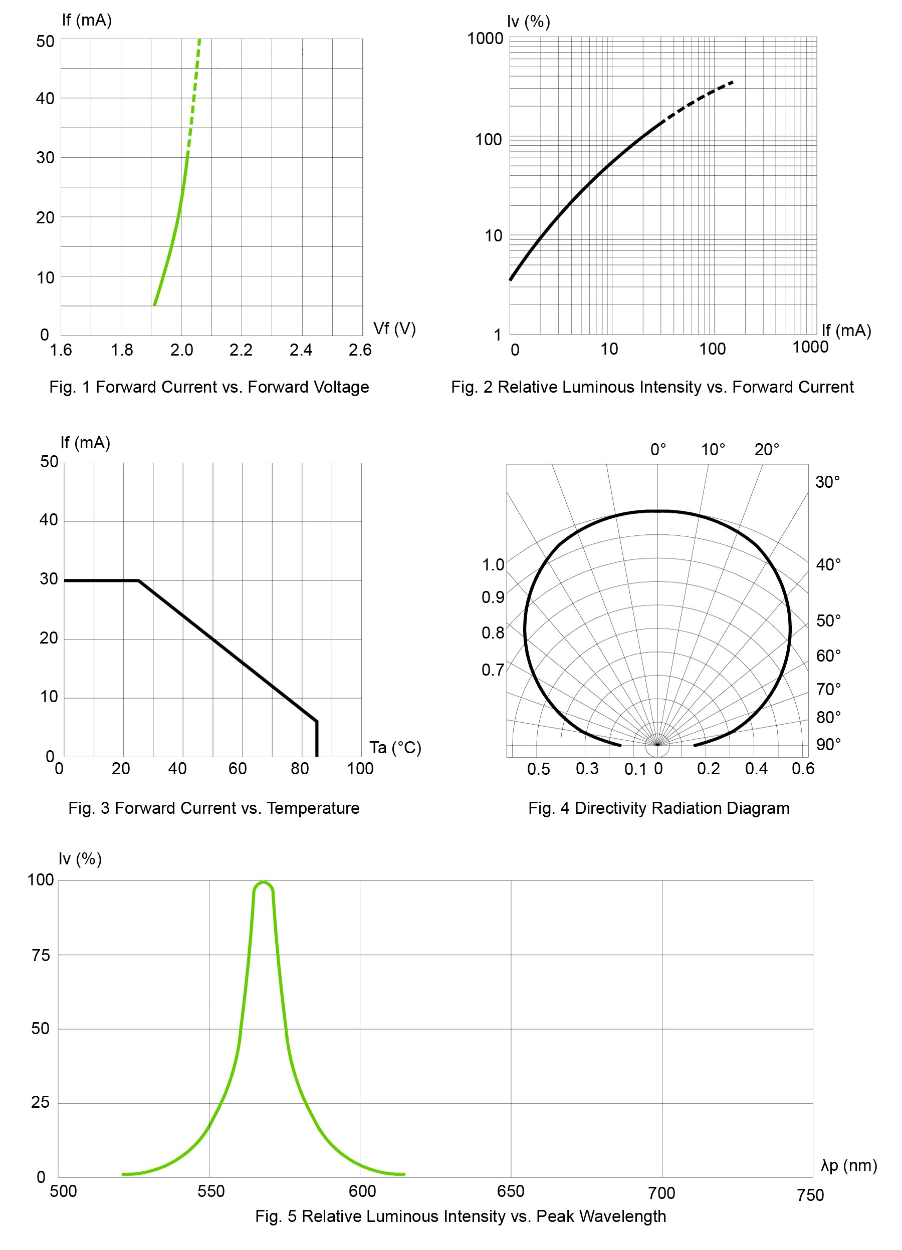 BIVAR SM0805GC for sale