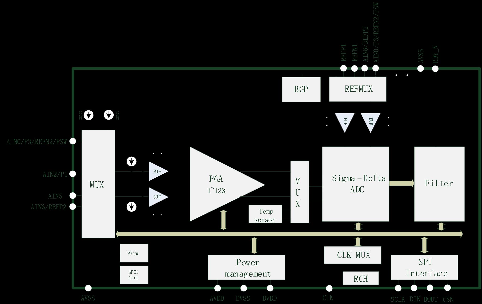 HCTmicro HCT6911 for sale