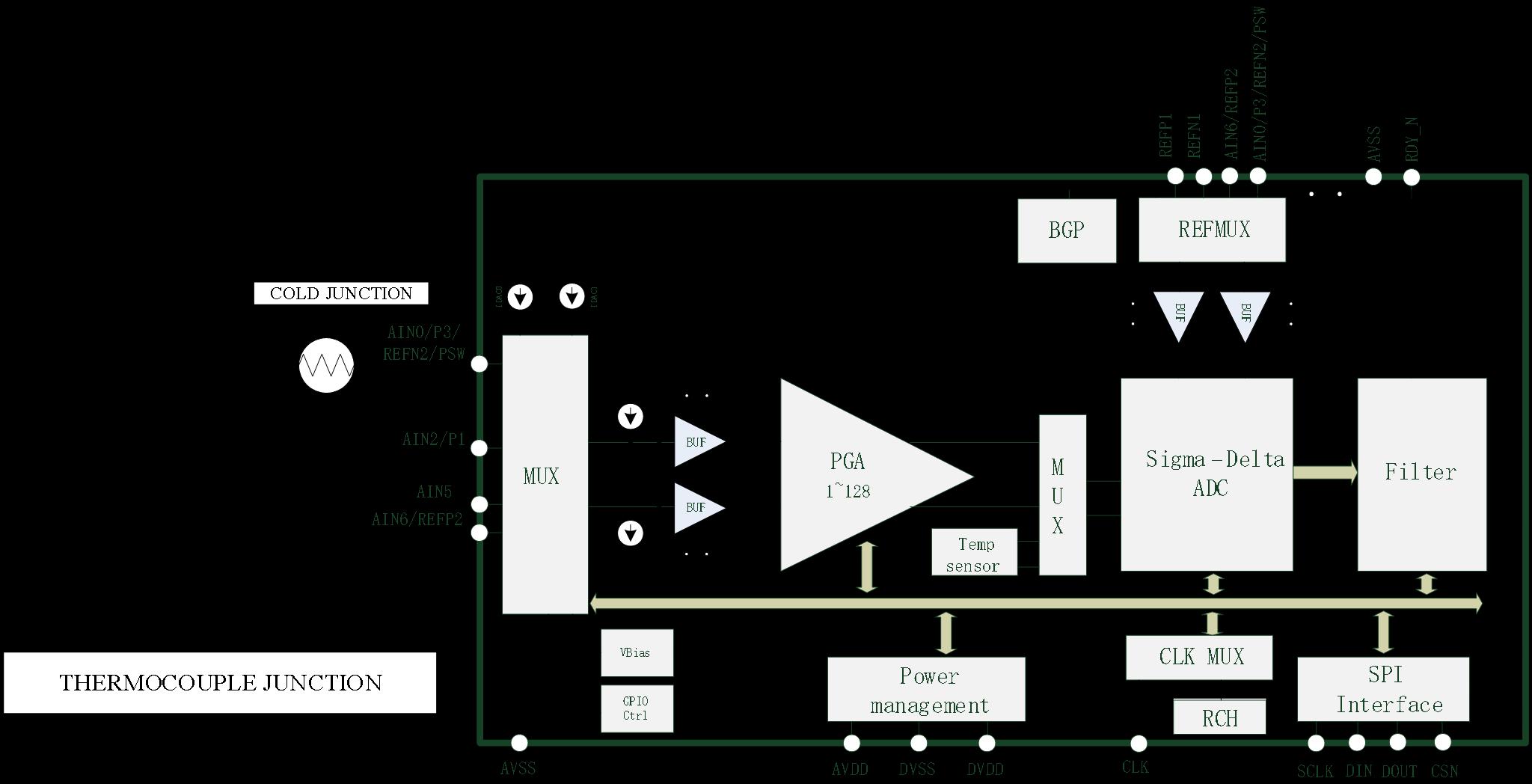 HCTmicro HCT6911 for sale