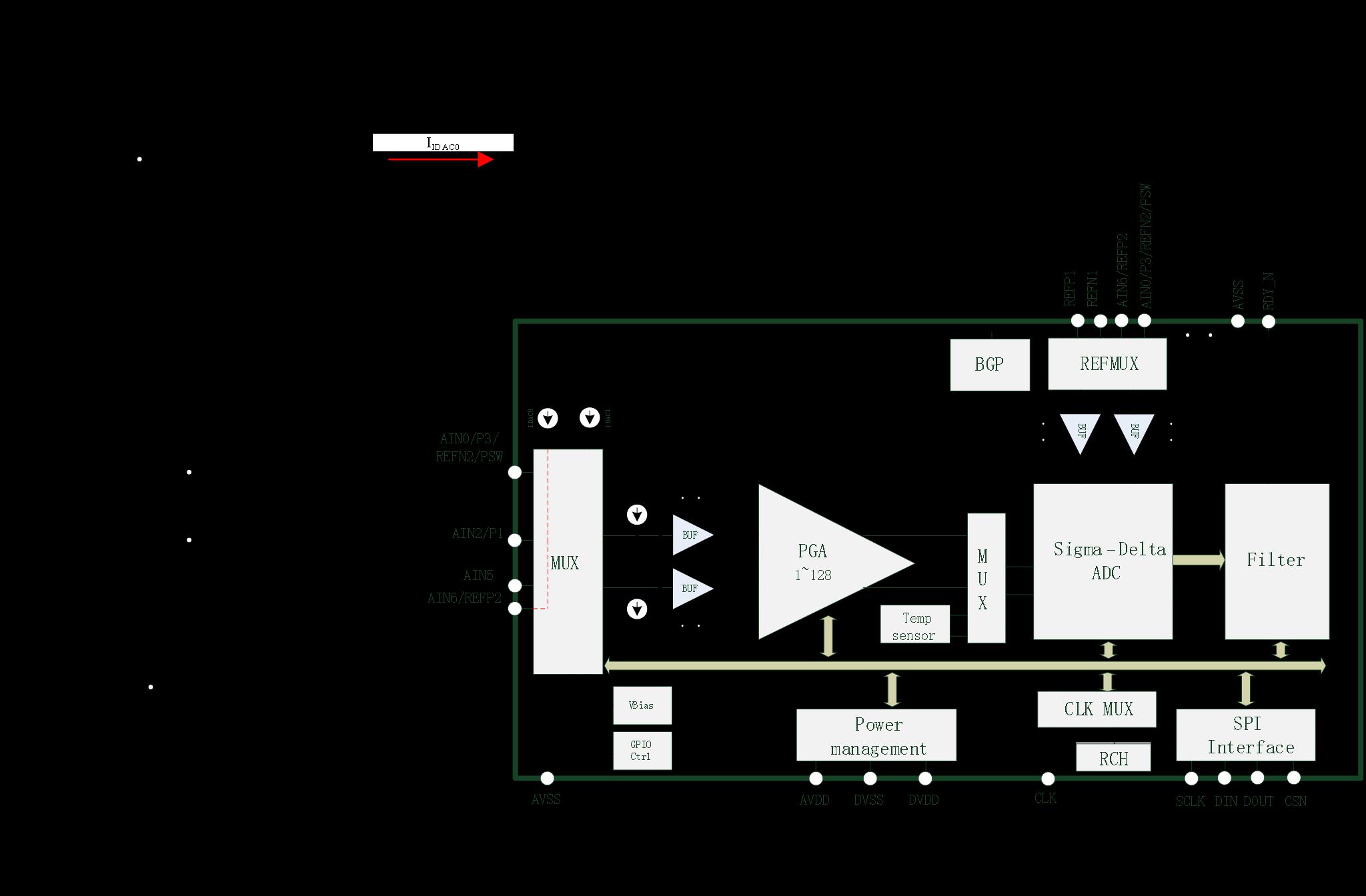 HCTmicro HCT6911 for sale