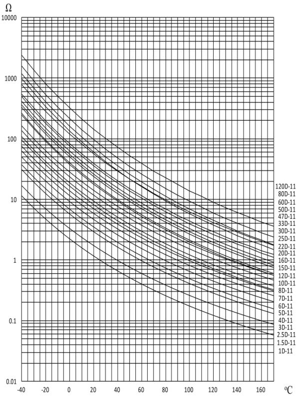 DGCX NTC9D-10MKBF03G for sale