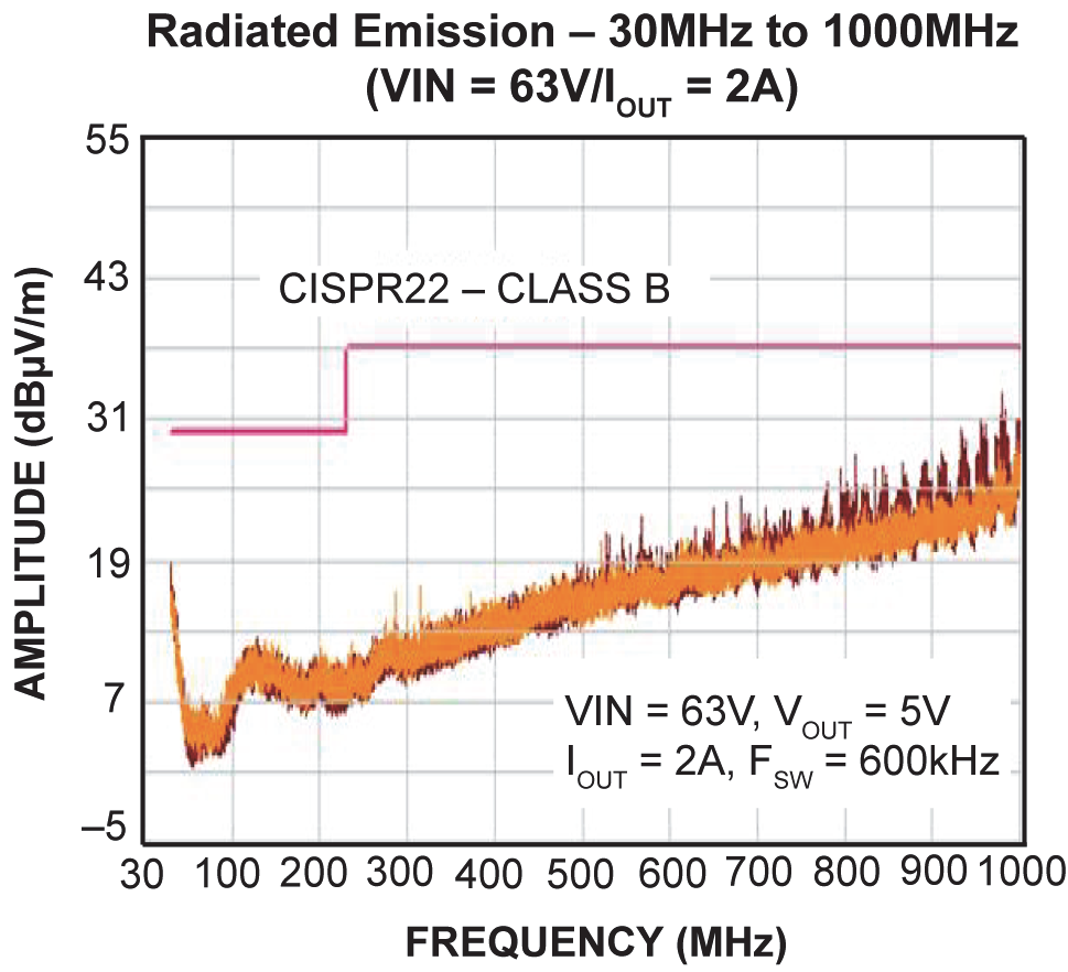 MICROCHIP MIC28304-2YMP-T1 for sale