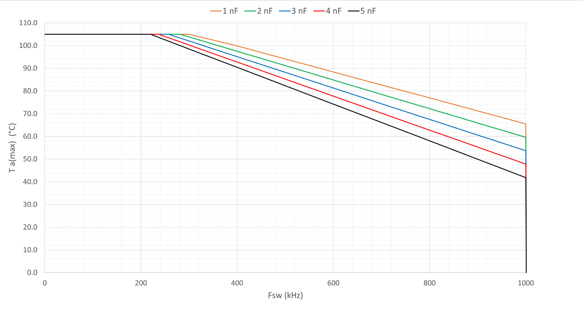 ALLEGRO AHV85110KNHLU for sale