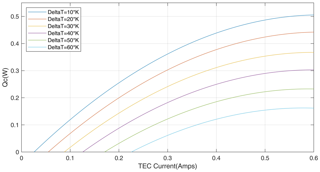 LENGXIN TEM-01202608-02M-02 for sale