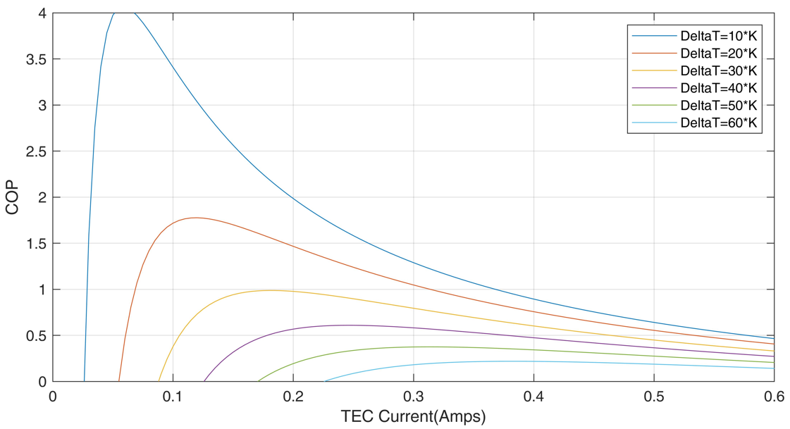 LENGXIN TEM-01202608-02M-02 for sale