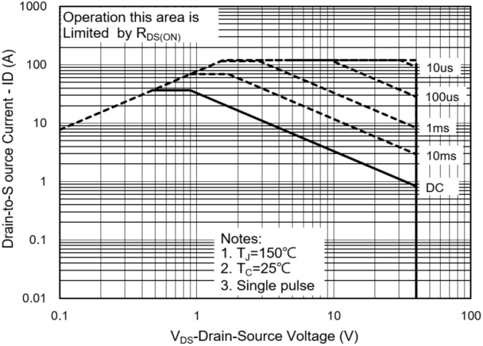 PANJIT PJQ4848P_R2_00001 for sale