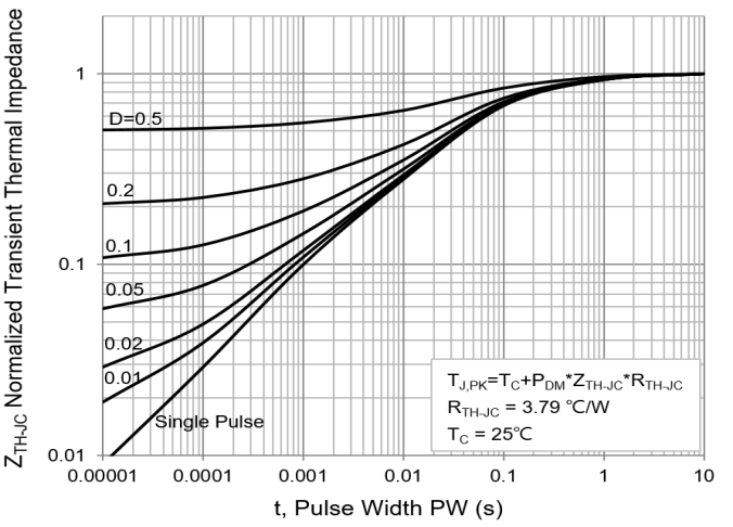 PANJIT PJQ4848P_R2_00001 for sale