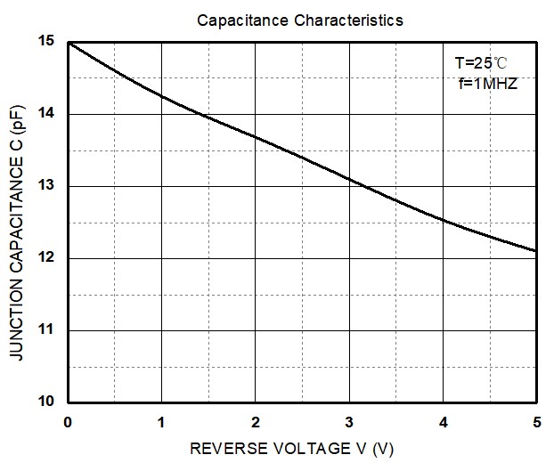 HT(Shenzhen Jinyu Semicon) JEN305DP1 for sale