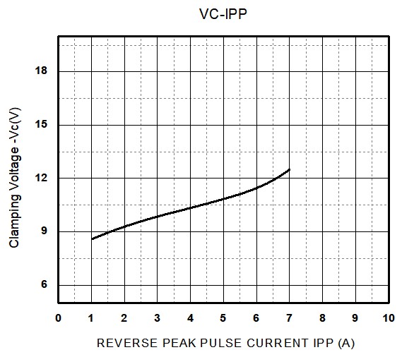 HT(Shenzhen Jinyu Semicon) JEN305DP1 for sale