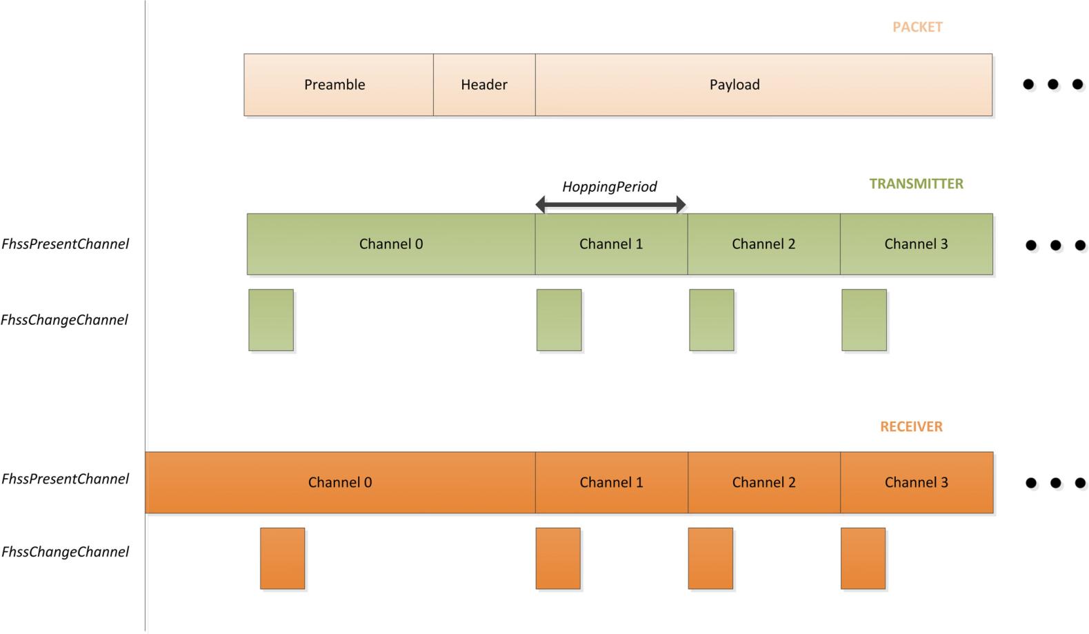 HopeRF Micro-electronics RFM95-868S2 for sale