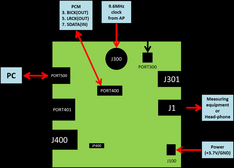 AKM AK4205EN for sale