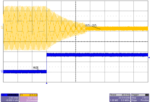 onsemi NCS8353MNGEVB for sale