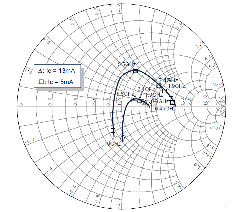 Infineon BFP 720F H6327 for sale