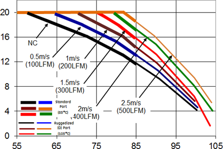 ABB PKX020A0X3-SRDZ for sale