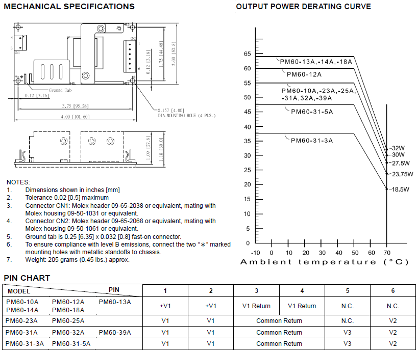 TT Electronics PM60-10A for sale