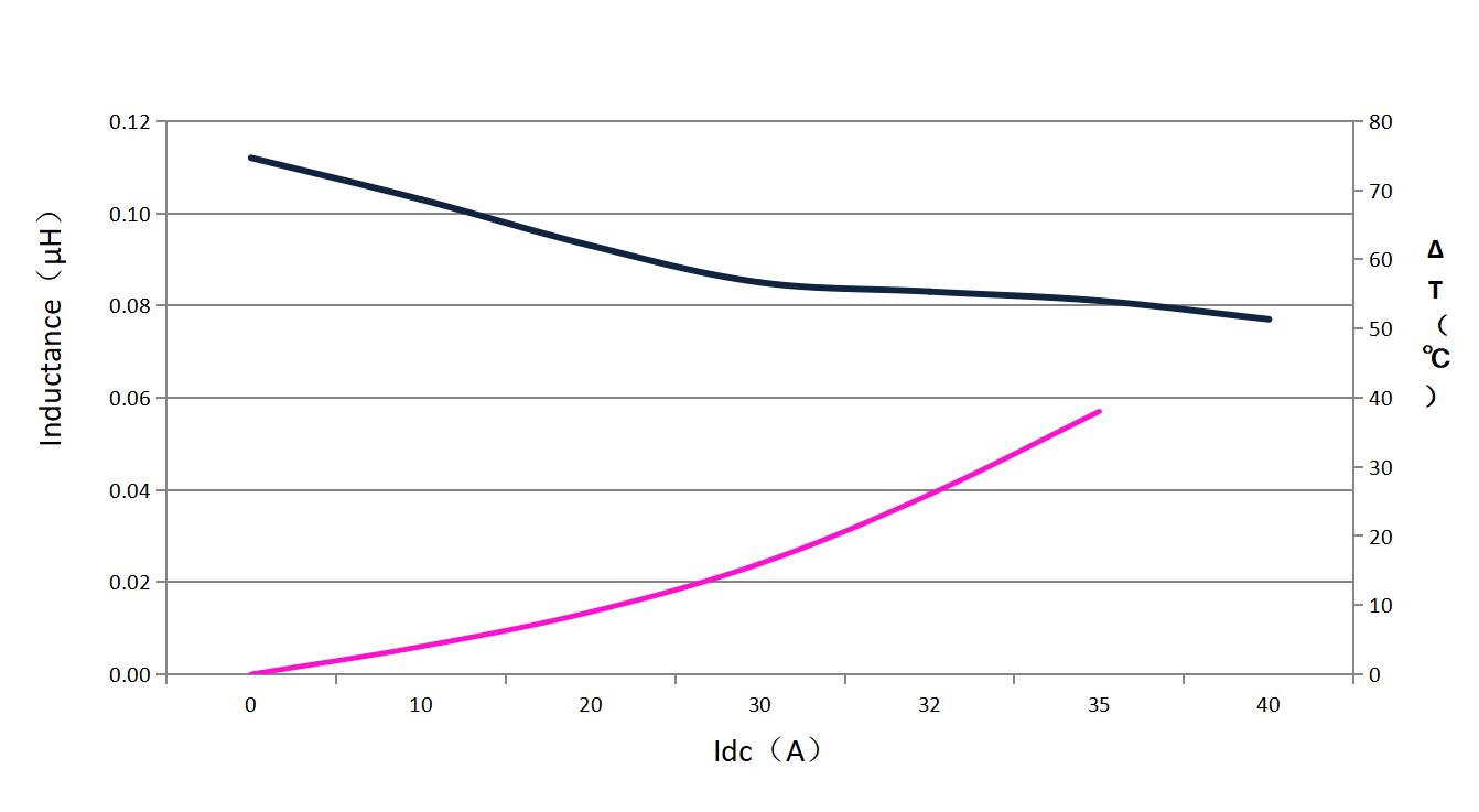 dehongganying DH0630H-R12M for sale
