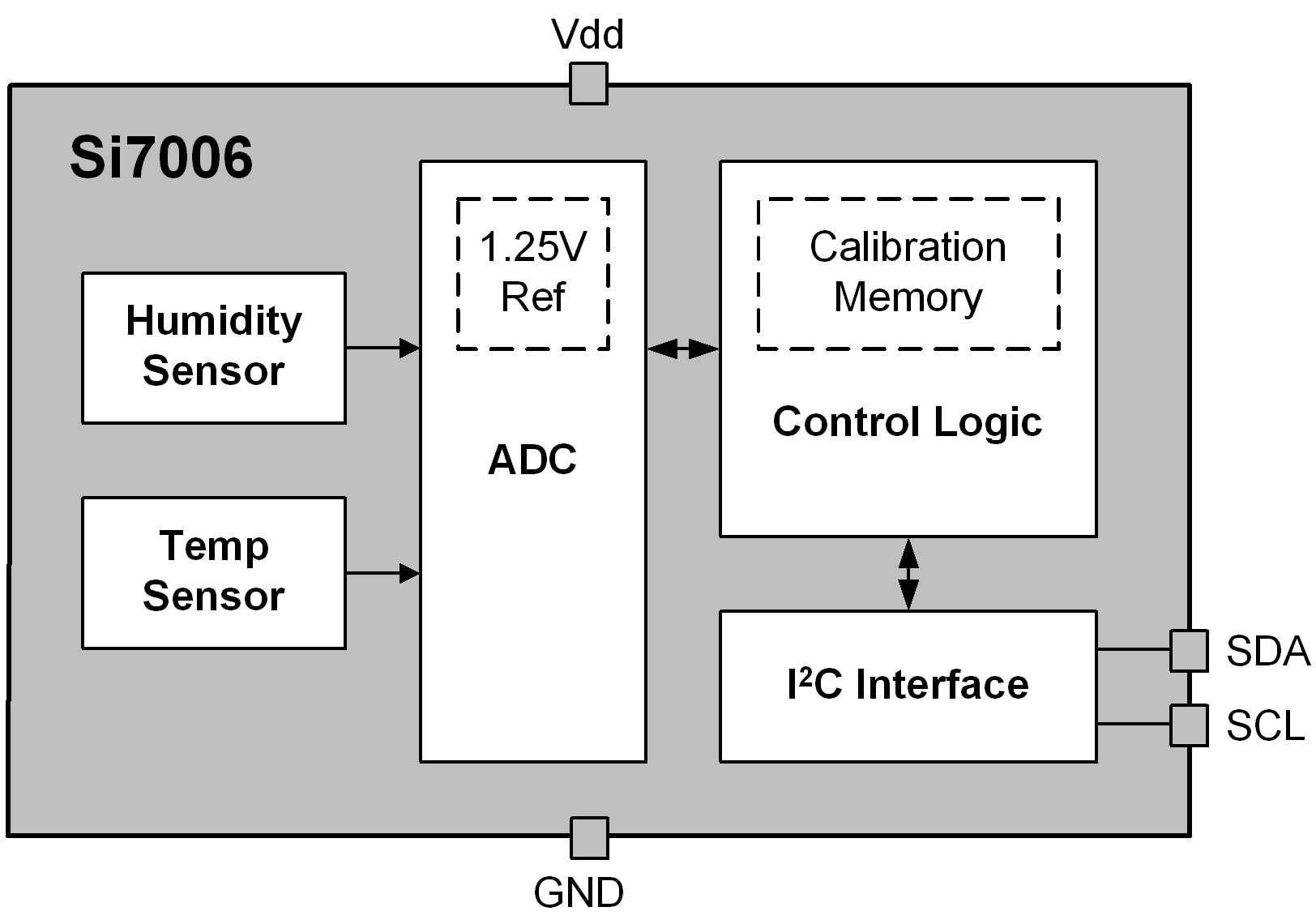 SILICON LABS SI7006-A10-IM for sale