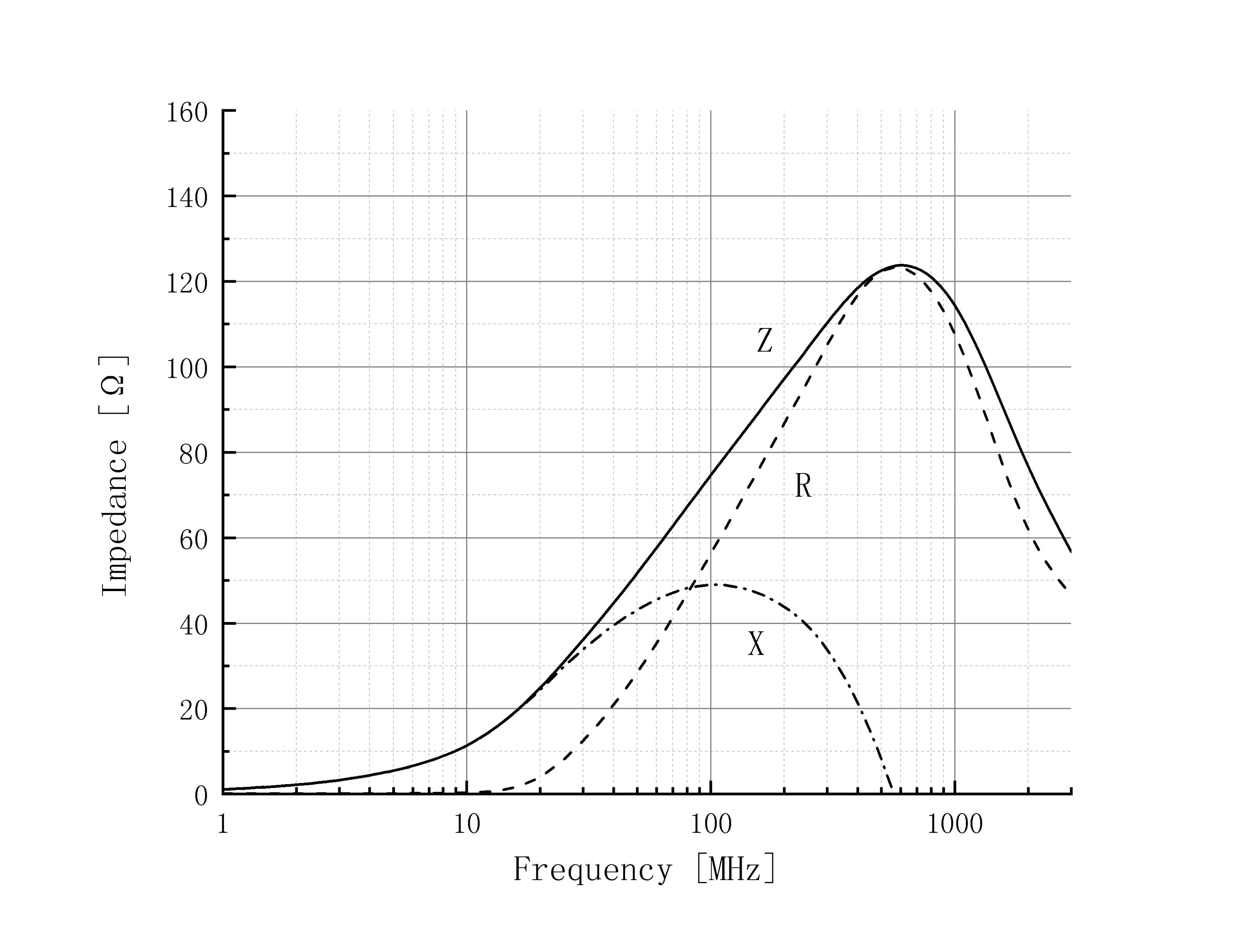 GUDIAN GDPZ2012M800-6A0TF for sale