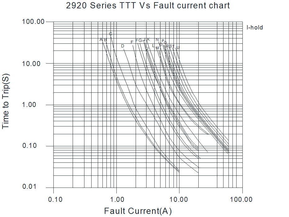 BORN SMD2920-400/16N for sale