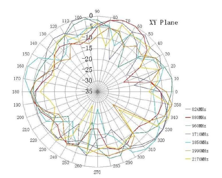 Raltron RDM-MBF5-A-4614-O-X-001 for sale