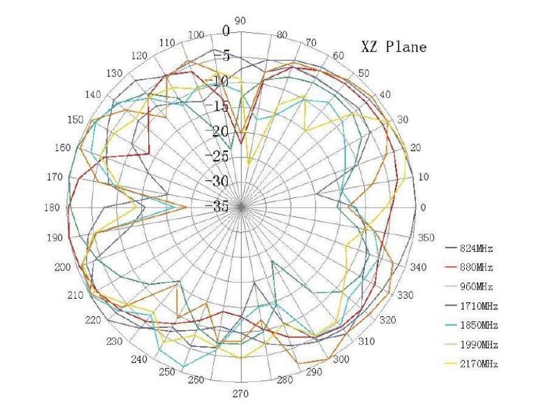 Raltron RDM-MBF5-A-4614-O-X-001 for sale