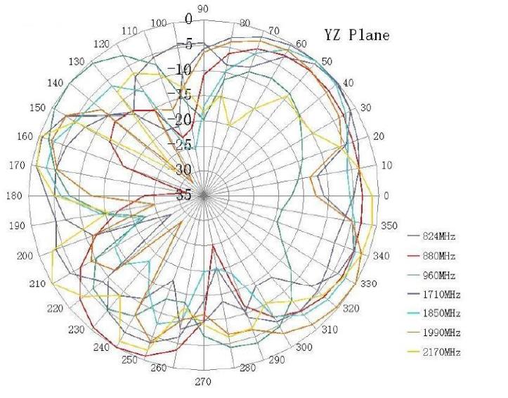 Raltron RDM-MBF5-A-4614-O-X-001 for sale