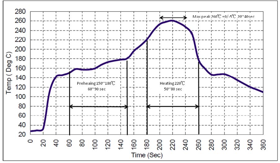 TST TA1926A for sale