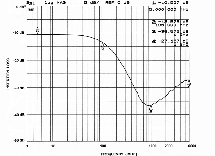 onsemi CM1406-04DE for sale