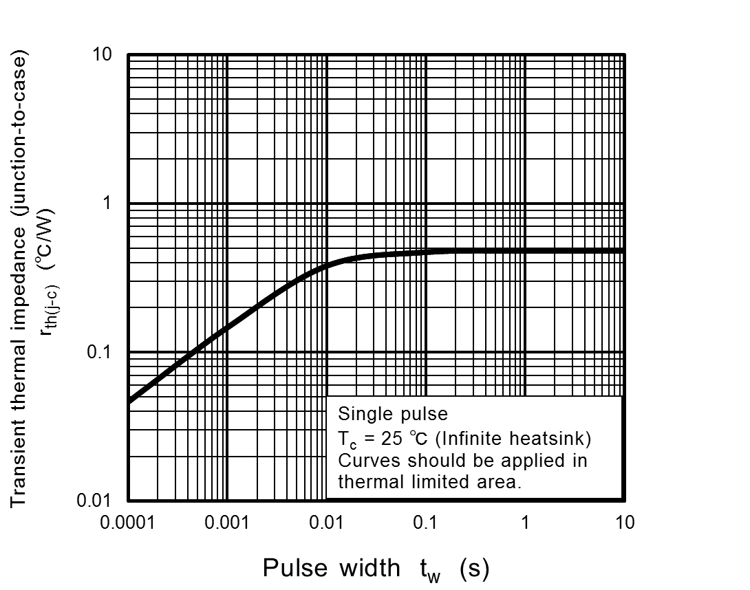 TOSHIBA GT20N135SRA,S1E for sale