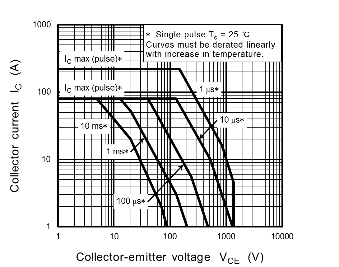 TOSHIBA GT20N135SRA,S1E for sale