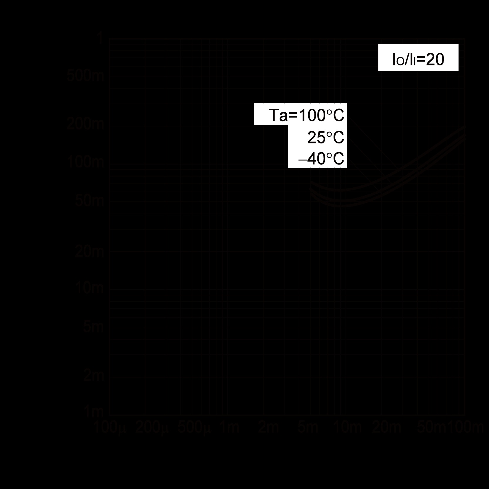 ROHM DTC143EMFHAT2L for sale