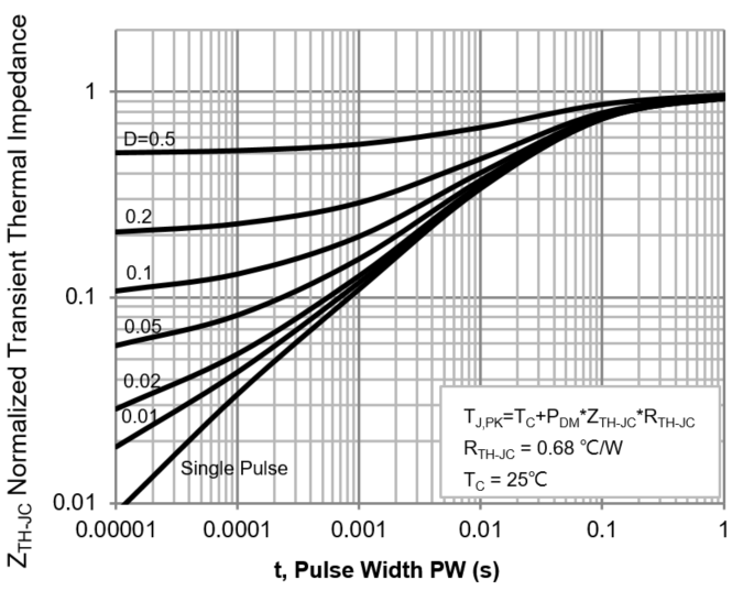 PANJIT PJF60R290E_T0_00001 for sale