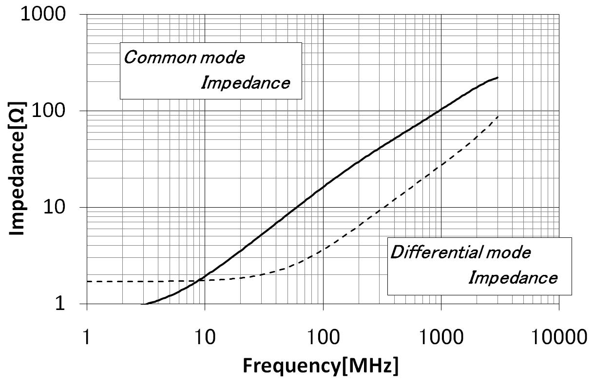 muRata DLP11RB150UL2L for sale