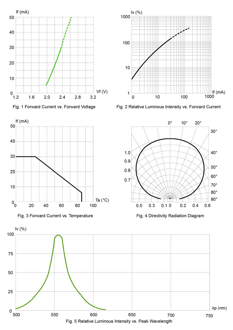BIVAR SM0805PGC for sale