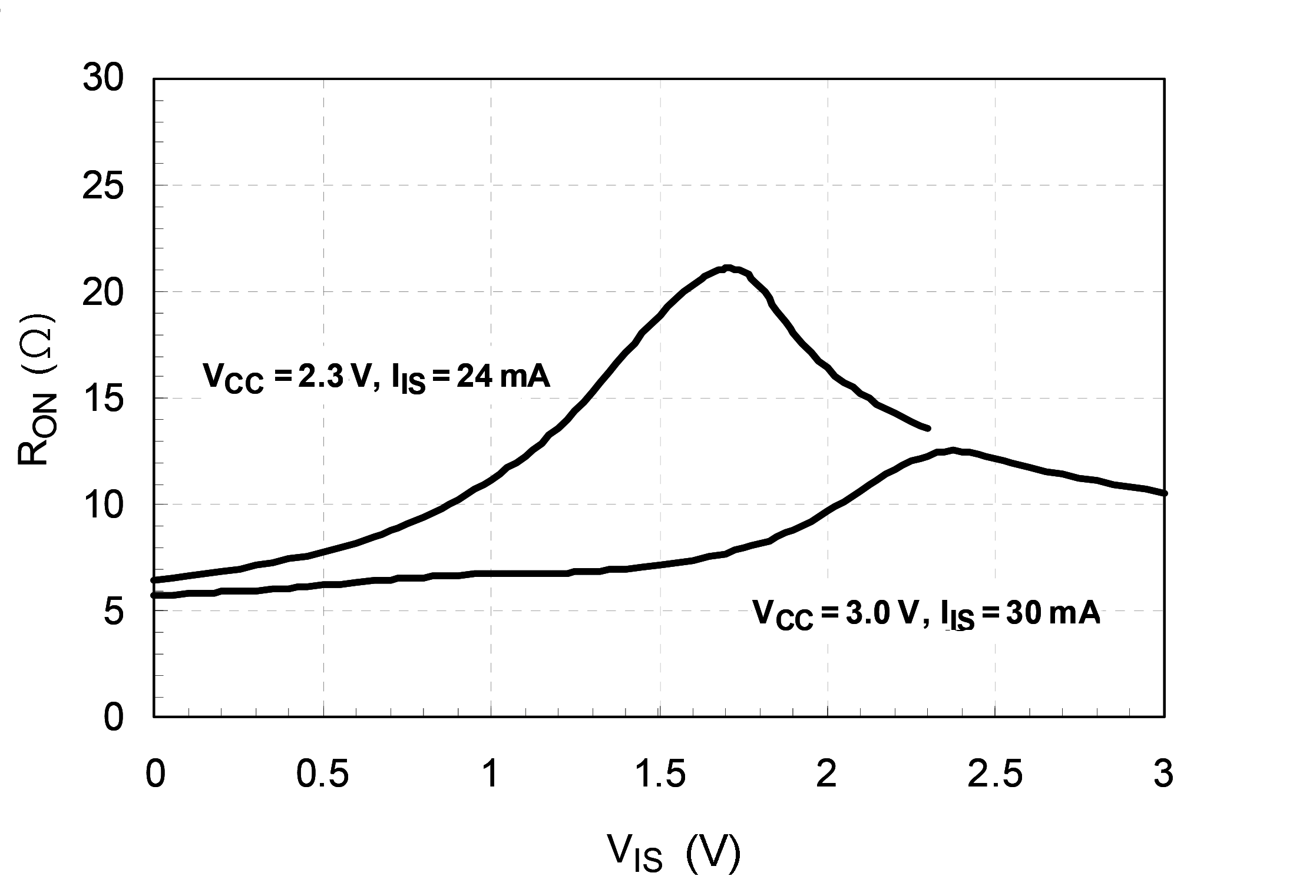 TOSHIBA TC7WBL3306CFK,L(CT for sale