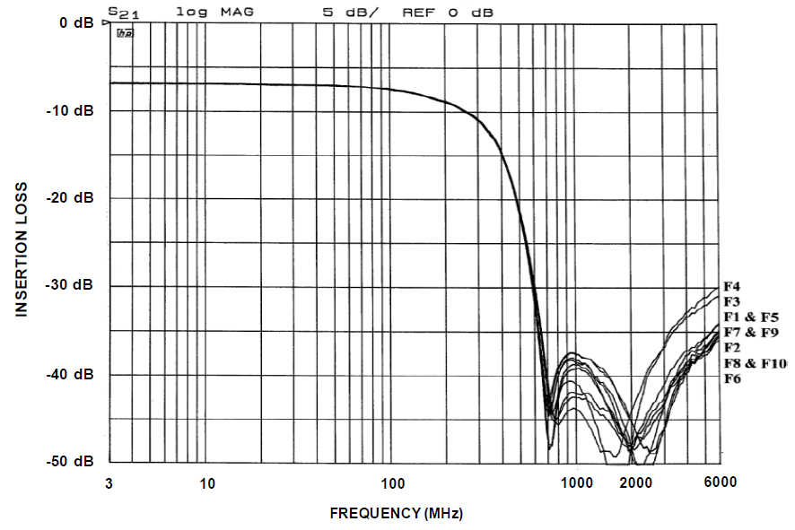 onsemi CM6400A for sale